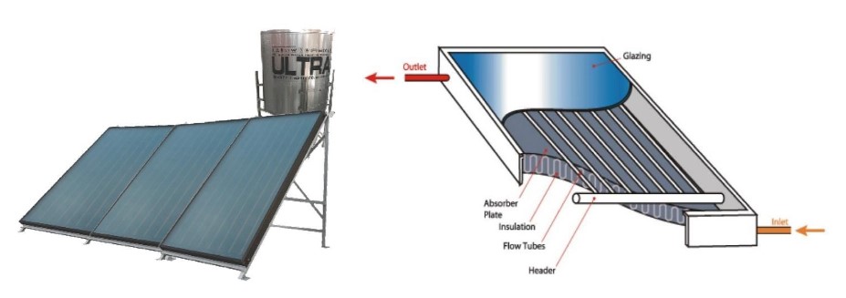 flat plate solar collector system-ultra group